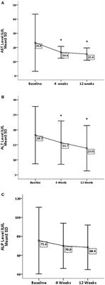 Dietary Fibers (Gum Arabic) Supplementation Modulates Hepatic and Renal Profile Among Rheumatoid Arthritis Patients, Phase II Trial